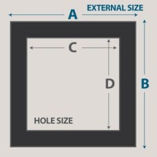 Mat Board Thickness Chart