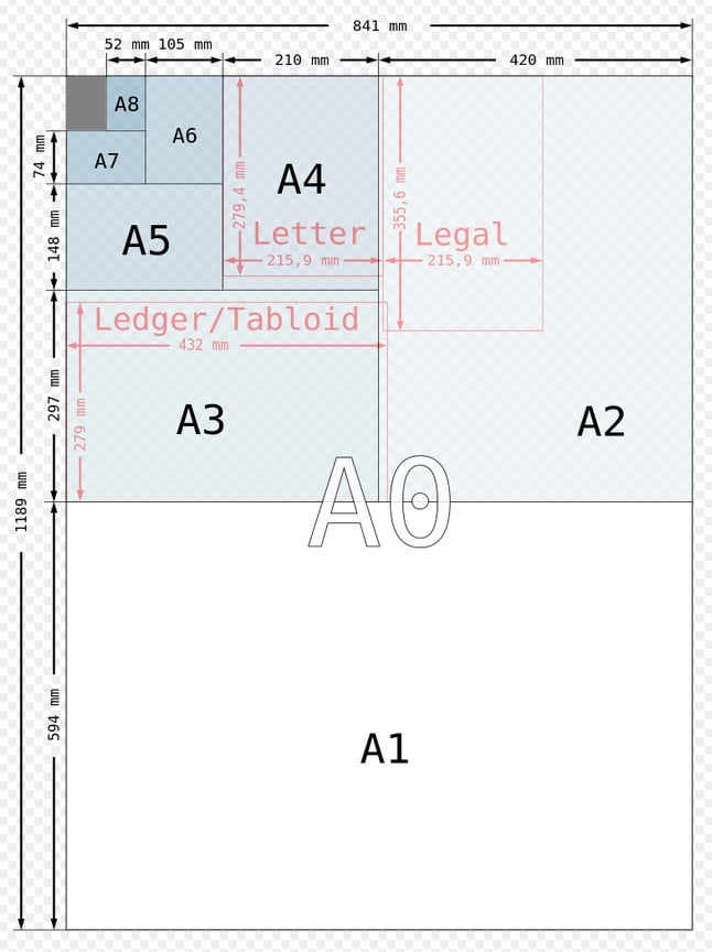 standard size of poster board